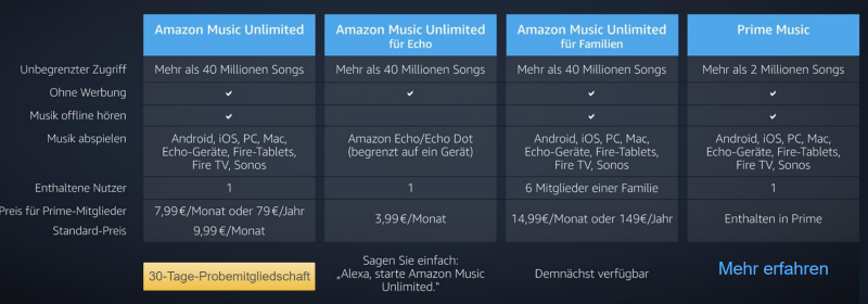 Amazon Music Unlimited startet in Deutschland