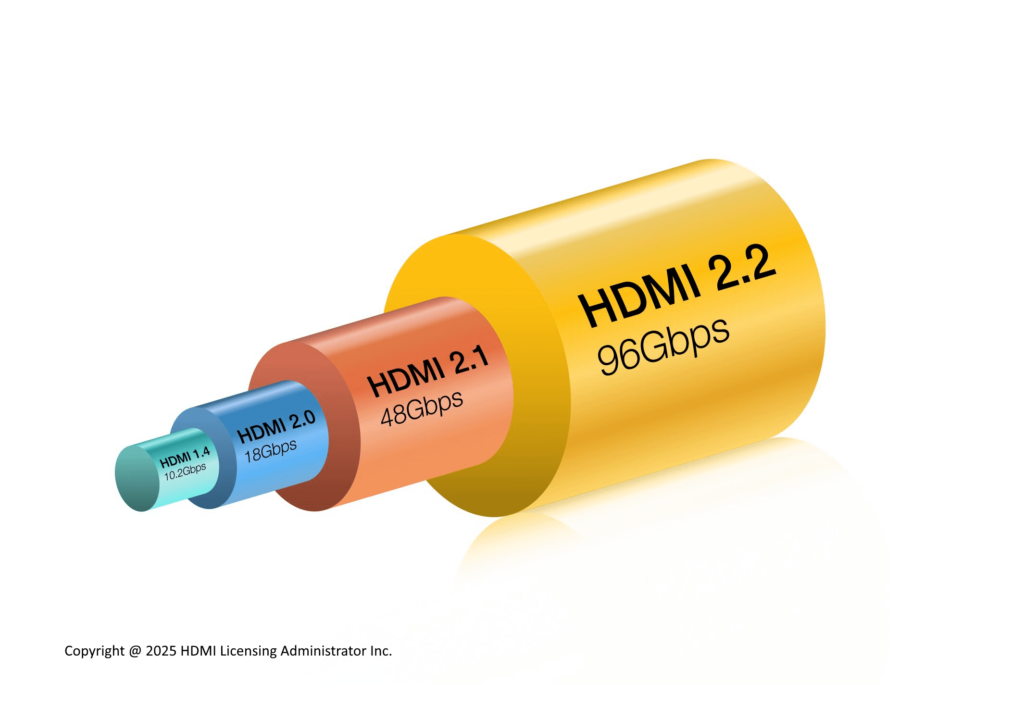 HDMI Bandbreite im Vergleich